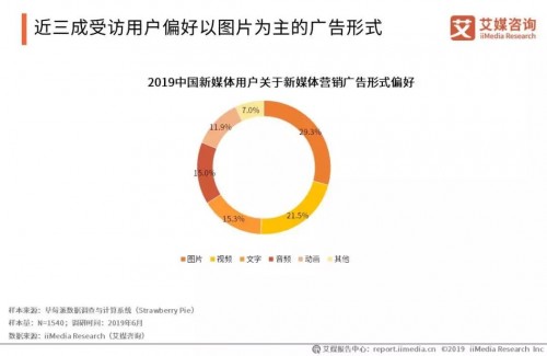 艾媒&times; IMS天下秀|2019中国新媒体营销价值专题报告